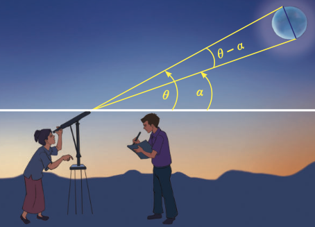 সপ্তম অধ্যায় | ব্যাবহারিক জ্যামিতি